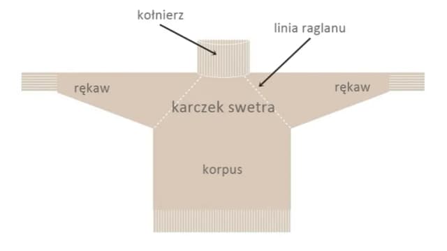 Swetr czy sweter? Odkryj, dlaczego jedna forma jest błędna Swetr czy sweter? Odkryj, dlaczego jedna forma jest błędna