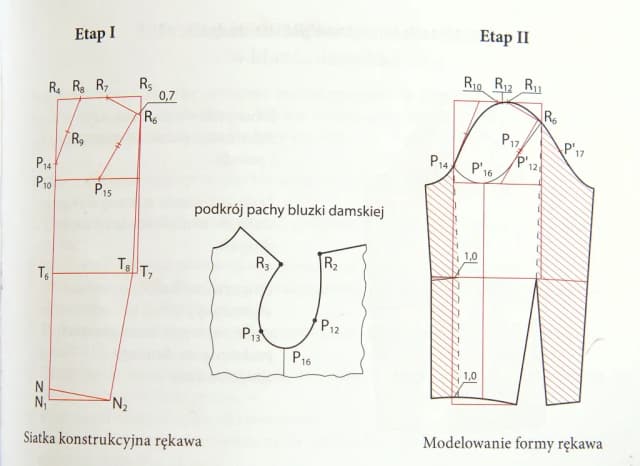 Jak wszyć rękaw do bluzki, by uniknąć problemów z dopasowaniem Jak wszyć rękaw do bluzki, by uniknąć problemów z dopasowaniem