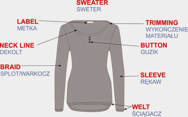 Jak jest po angielsku sweter? Odkryj ciekawe synonimy i typy Jak jest po angielsku sweter? Odkryj ciekawe synonimy i typy