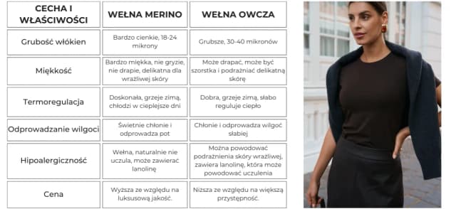 Najlepsza wełna na sweter: wybierz komfort i ciepło bez podrażnień Najlepsza wełna na sweter: wybierz komfort i ciepło bez podrażnień
